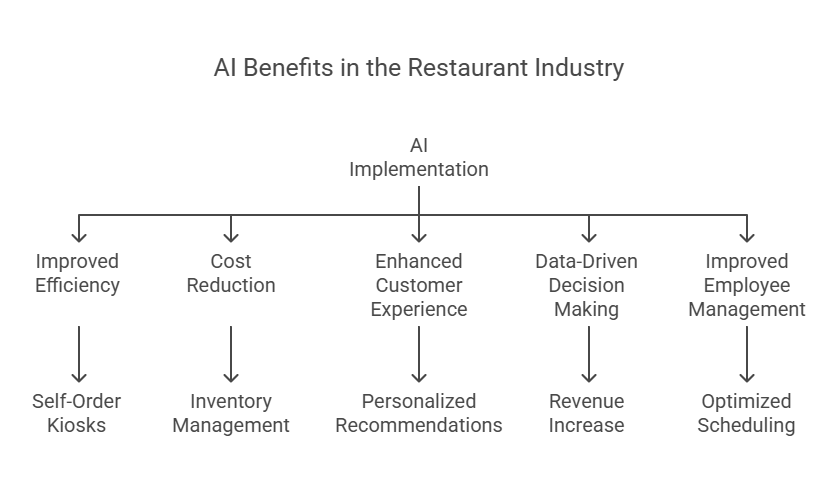 AI Automation Use Cases for Small Businesses img3