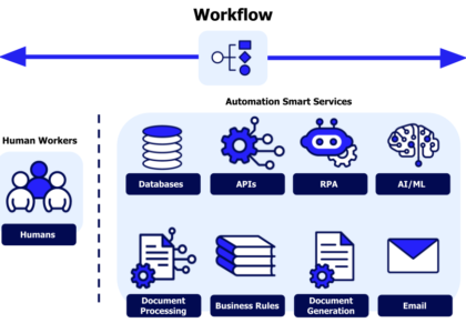 AI Automation for Small Businesses in India | MercatoDigi