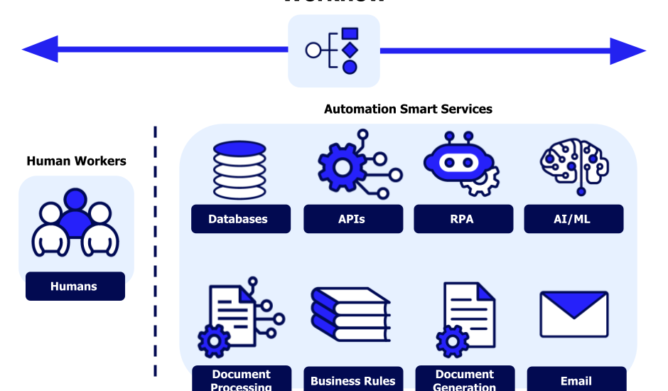 AI Automation for Small Businesses in India | MercatoDigi