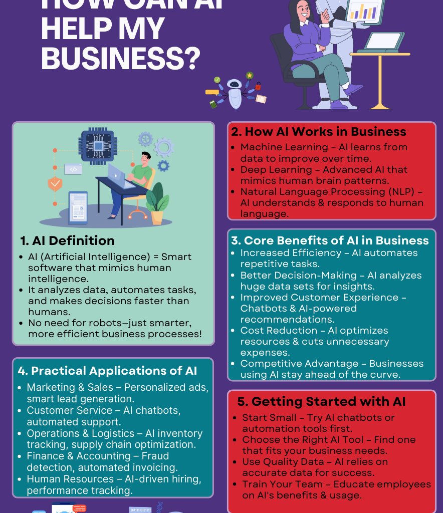 AI Automation for Small Businesses in India img2