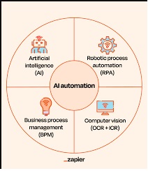 AI Automation for Small Businesses in India img13