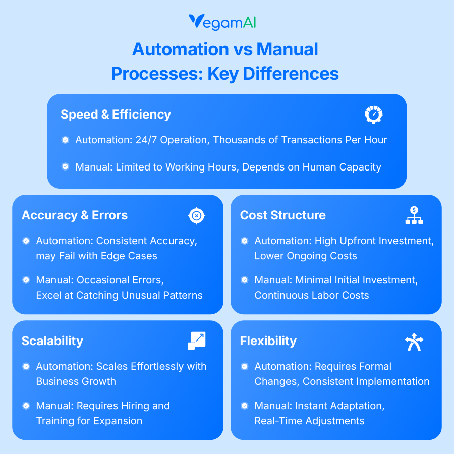 AI Automation vs Manual Work img2