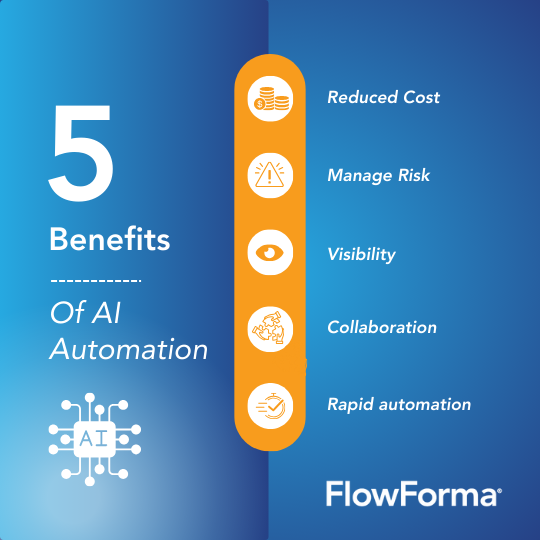 Benefits of AI Automation img1