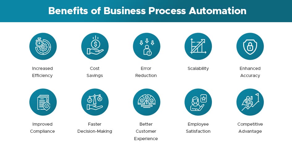 Benefits of AI Automation img2
