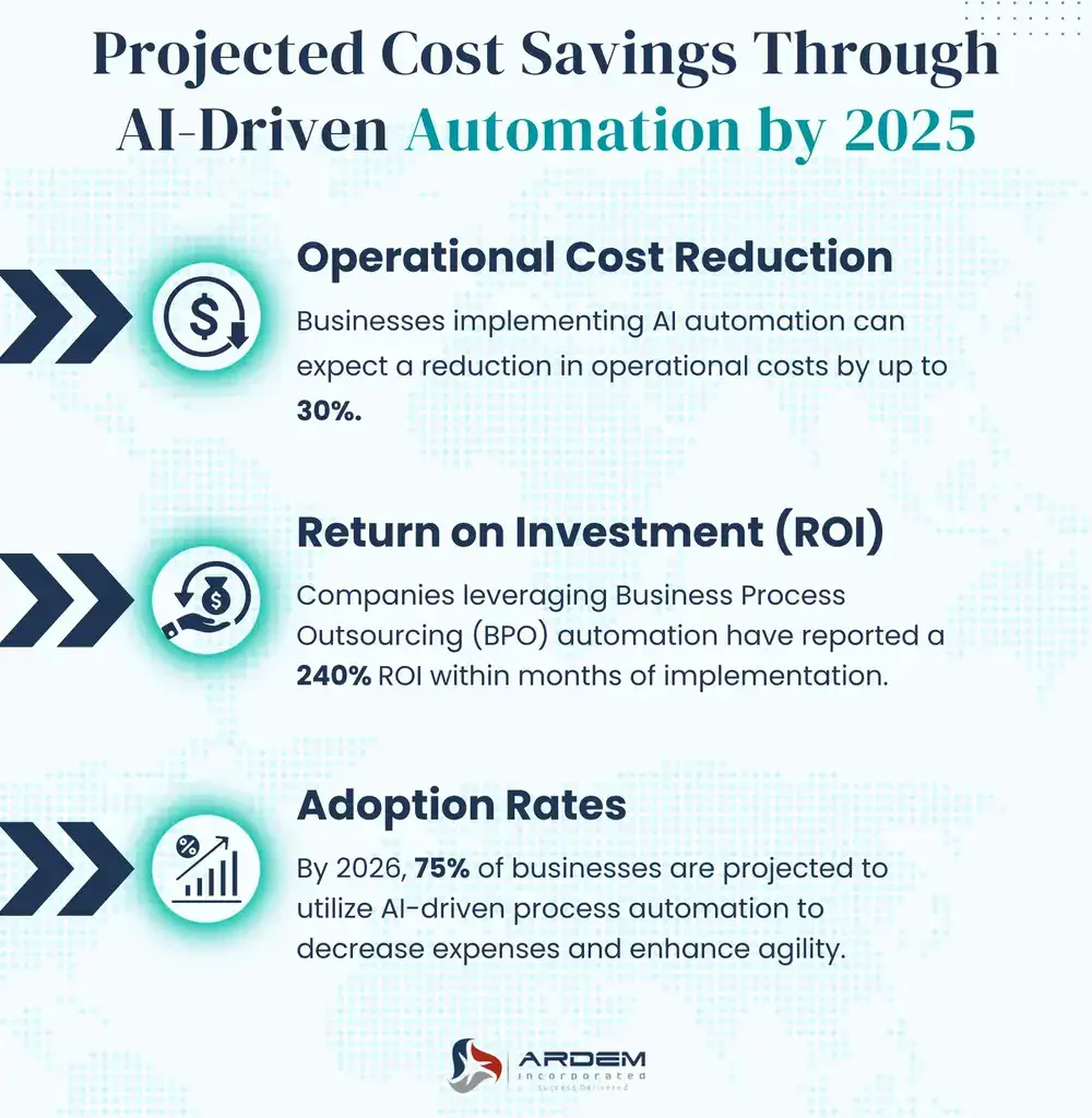 Benefits of AI Automation img3